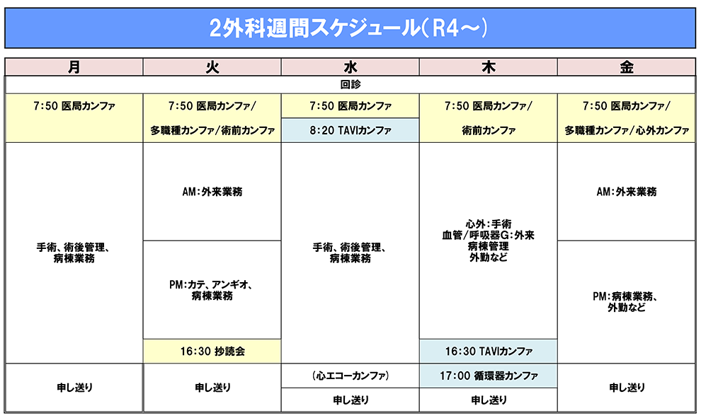 RyuCOS/琉球大学外科専門研修プログラムは第一外科と合同のプログラムです。