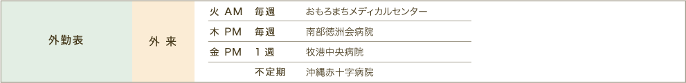 外勤表