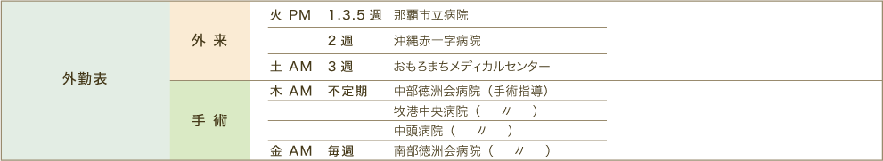 外勤表