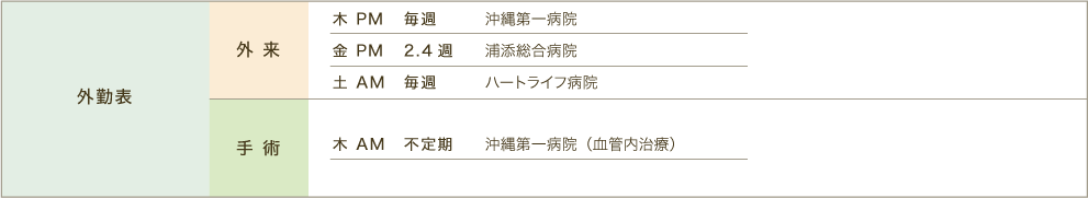 外勤表