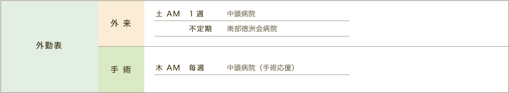 外勤表