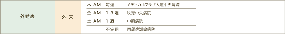 外勤表