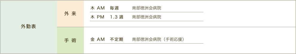 外勤表